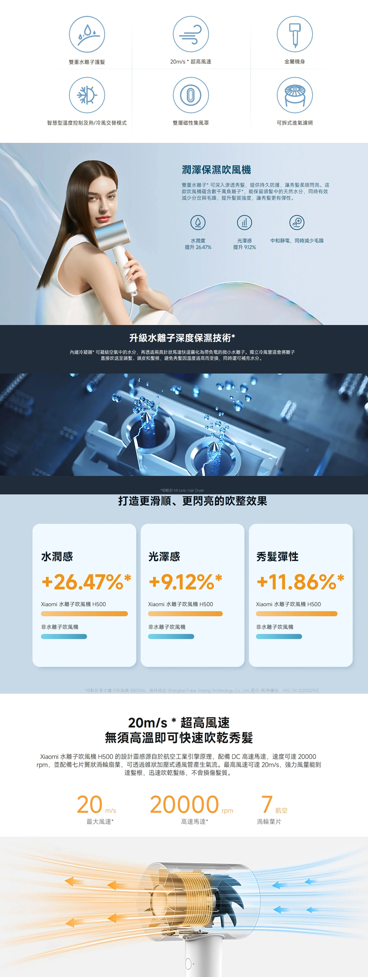 【小米】Xiaomi 水離子吹風機 H500,GF2110,【小米】Xiaomi水離子吹風機H500,全館商品,品牌分類,質感家電