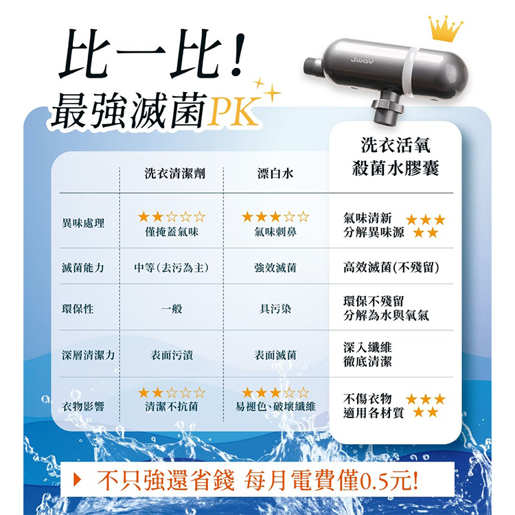 【JWAY直覺】洗衣活氧殺菌水膠囊(JY-OC521),GF2117,【JWAY直覺】洗衣活氧殺菌水膠囊(JY-OC521),品牌分類,新品上市,質感家電