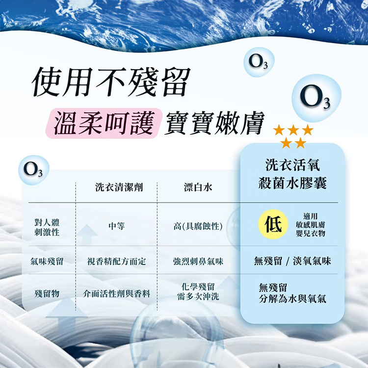 【JWAY直覺】洗衣活氧殺菌水膠囊(JY-OC521),GF2117,【JWAY直覺】洗衣活氧殺菌水膠囊(JY-OC521),品牌分類,新品上市,質感家電