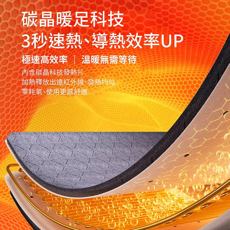 【山崎家電】石墨烯碳晶智能暖腳器(SK-M01),GF2121,【山崎家電】石墨烯碳晶智能暖腳器(SK-M01),全館商品,品牌分類,新品上市