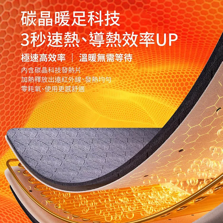 【山崎家電】石墨烯碳晶智能暖腳器(SK-M01),GF2121,【山崎家電】石墨烯碳晶智能暖腳器(SK-M01),全館商品,品牌分類,質感家電