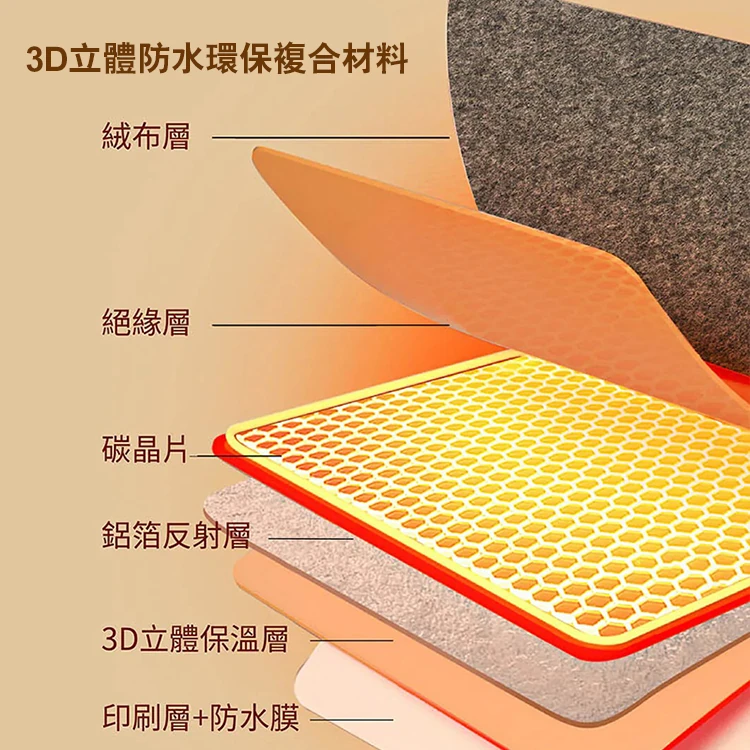 【山崎家電】石墨烯碳晶智能暖腳器(SK-M01),GF2121,【山崎家電】石墨烯碳晶智能暖腳器(SK-M01),全館商品,品牌分類,質感家電