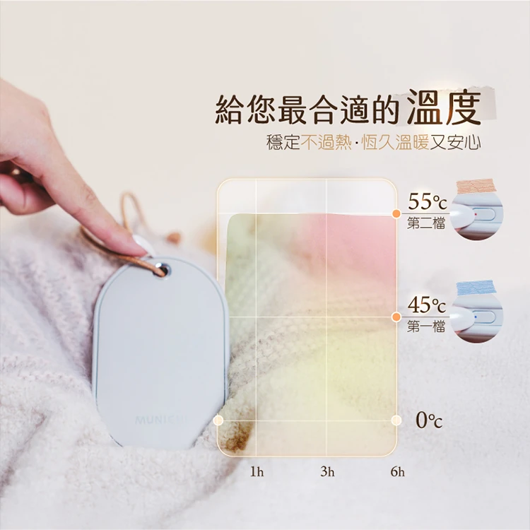 【MUNICHI 沐尼黑】智能恆溫雙面速熱暖手寶 MR.WARM,GF2129,【MUNICHI沐尼黑】智能恆溫雙面速熱暖手寶MR.WARM,全館商品,品牌分類,質感家電