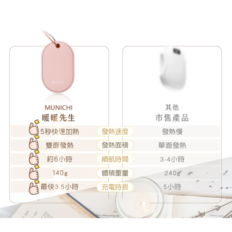 【MUNICHI 沐尼黑】智能恆溫雙面速熱暖手寶 MR.WARM,GF2129,【MUNICHI沐尼黑】智能恆溫雙面速熱暖手寶MR.WARM,全館商品,品牌分類,新品上市