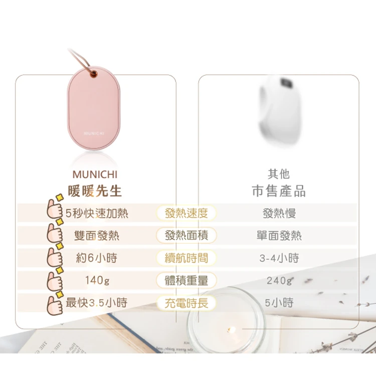 【MUNICHI 沐尼黑】智能恆溫雙面速熱暖手寶 MR.WARM,GF2129,【MUNICHI沐尼黑】智能恆溫雙面速熱暖手寶MR.WARM,全館商品,品牌分類,質感家電