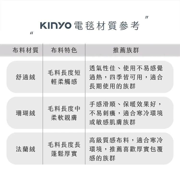 【KINYO】單人床墊型溫控電熱毯(法蘭絨) (EB-017),GF2133,【KINYO】單人床墊型溫控電熱毯(法蘭絨)(EB-017),全館商品,生活用品,品牌分類