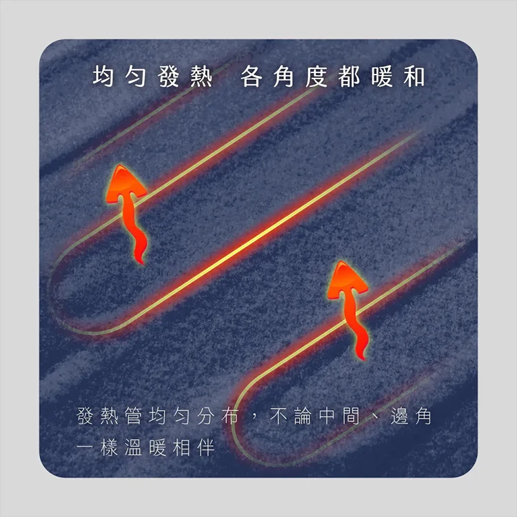 【KINYO】床墊型雙人溫控電熱毯 (EB-136),GF2134,【KINYO】床墊型雙人溫控電熱毯(EB-136),全館商品,生活用品,品牌分類