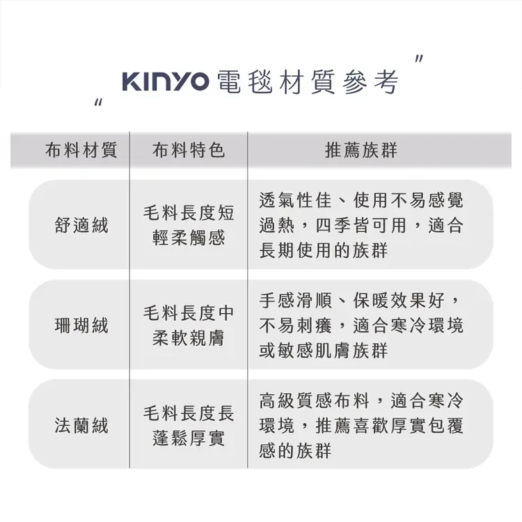【KINYO】雙人印花溫控電熱毯(法蘭絨) (EB-229),GF2135,【KINYO】雙人印花溫控電熱毯(法蘭絨)(EB-229),全館商品,品牌分類,質感家電