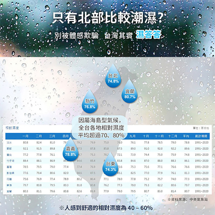 【大同】6公升除濕機一級能效(TDH-120MD),GF2138,【大同】6公升除濕機一級能效(TDH-120MD),全館商品,品牌分類,新品上市