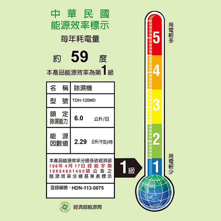 【大同】6公升除濕機一級能效(TDH-120MD),GF2138,【大同】6公升除濕機一級能效(TDH-120MD),全館商品,品牌分類,新品上市