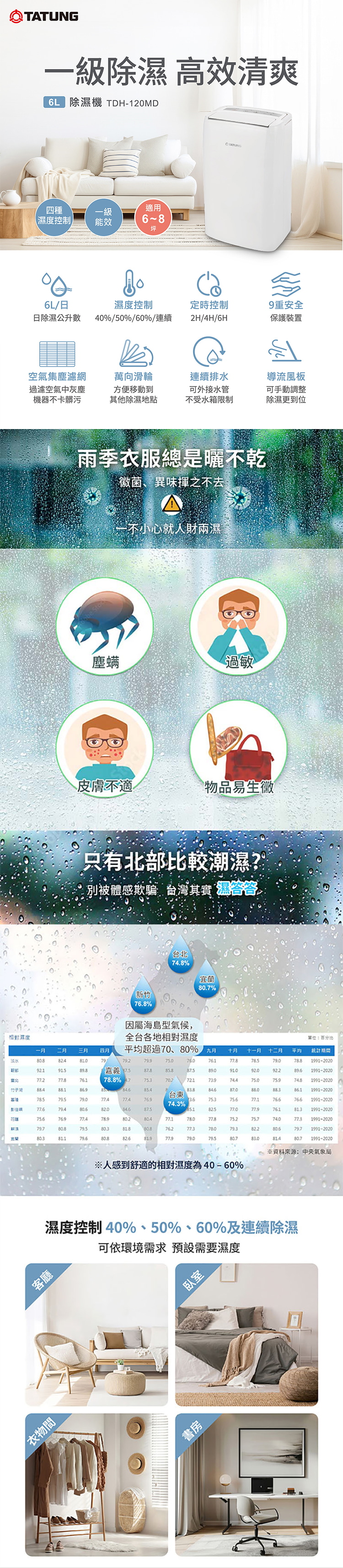 【大同】6公升除濕機一級能效(TDH-120MD),GF2138,【大同】6公升除濕機一級能效(TDH-120MD),全館商品,品牌分類,新品上市