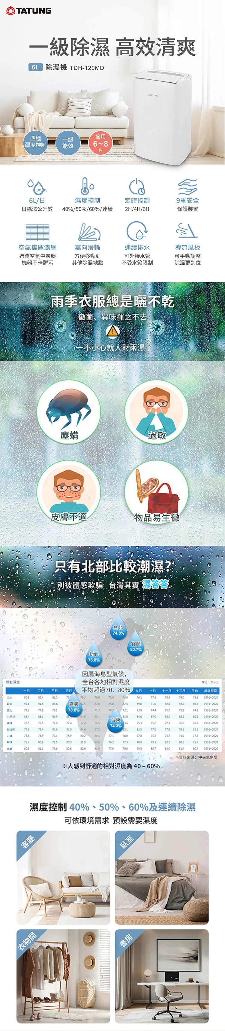 【大同】6公升除濕機一級能效(TDH-120MD),GF2138,【大同】6公升除濕機一級能效(TDH-120MD),全館商品,品牌分類,新品上市