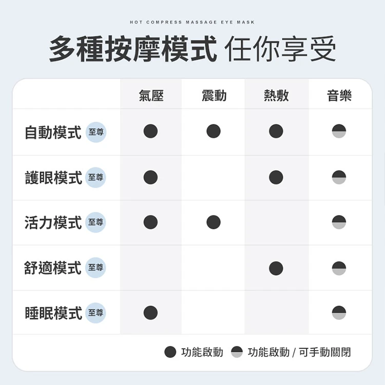 【3ZeBra】5C熱敷按摩眼罩(至尊款),GF2139,【3ZeBra】5C熱敷按摩眼罩(至尊款),全館商品,品牌分類,質感家電
