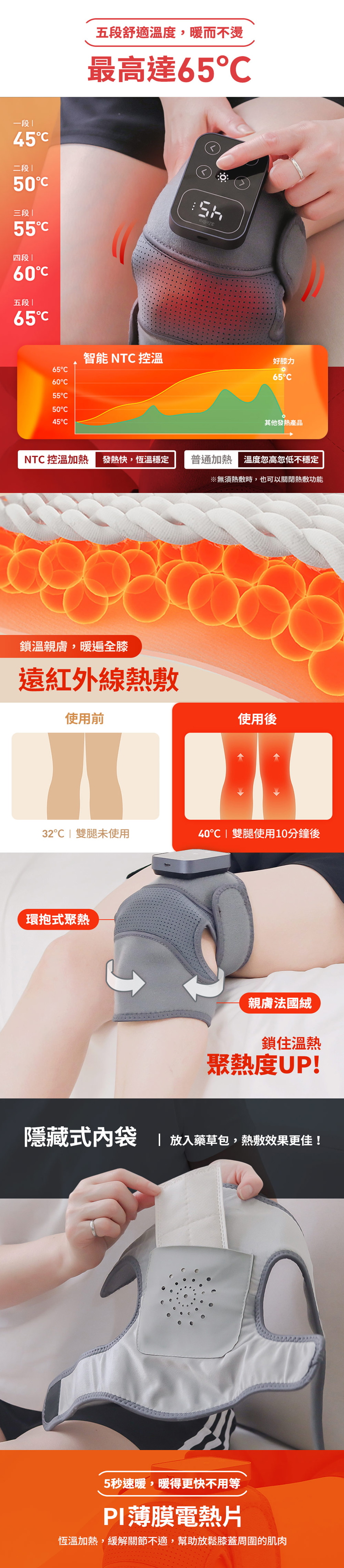 【3ZeBra】好膝力｜溫感膝部按摩器(單隻)