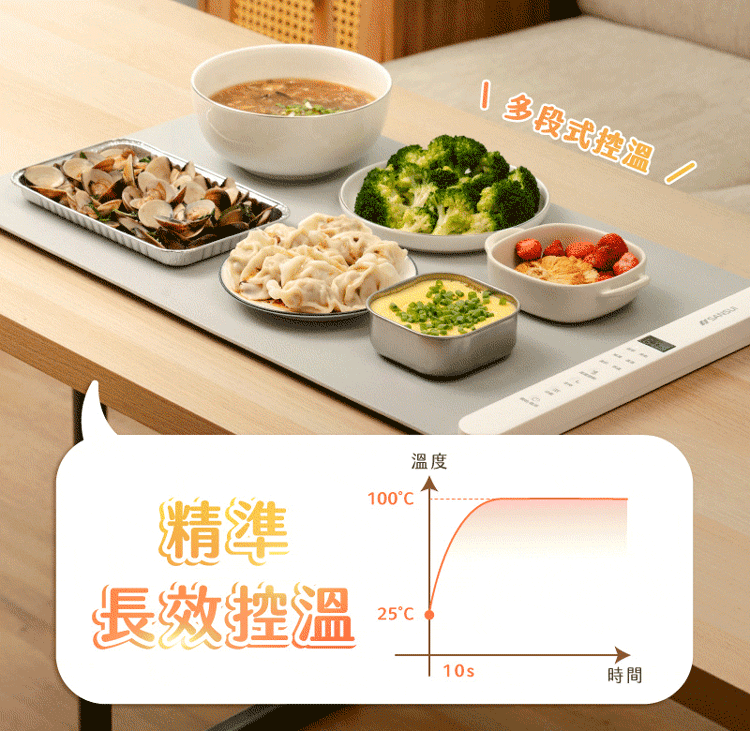 【SANSUI山水】暖島君多功能恆溫暖菜板(SWZ-EX01)