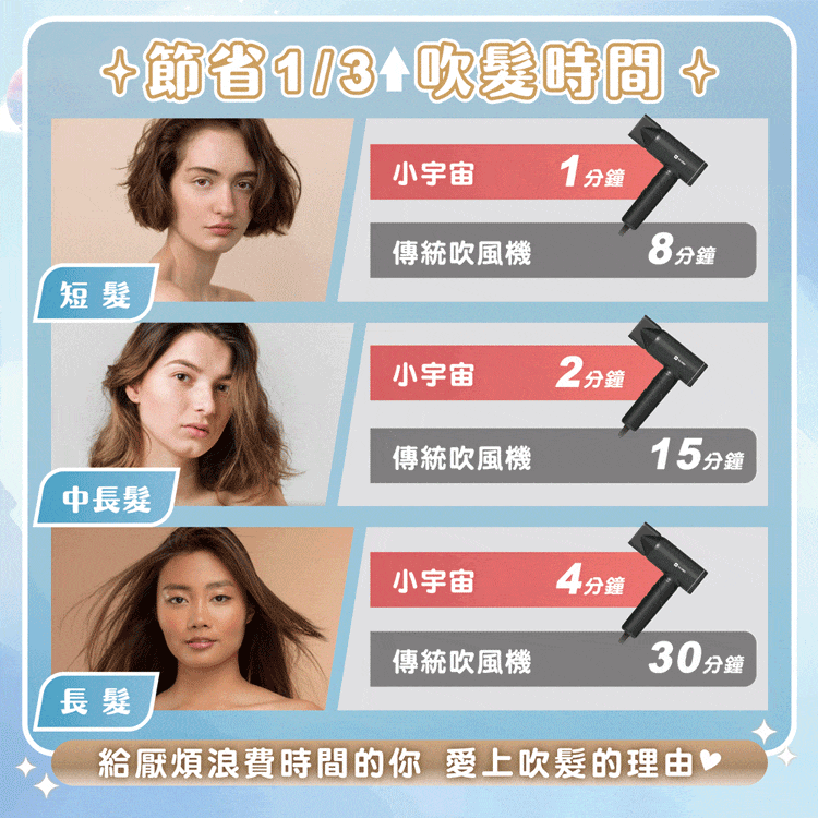 ★敬請期待。即將開搶★【MAXRO】雙電壓摺疊高速吹風機(MX-HD1001),GF2167,★敬請期待。即將開搶★【MAXRO】雙電壓摺疊高速吹風機(MX-HD1001),全館商品,生活用品,品牌分類