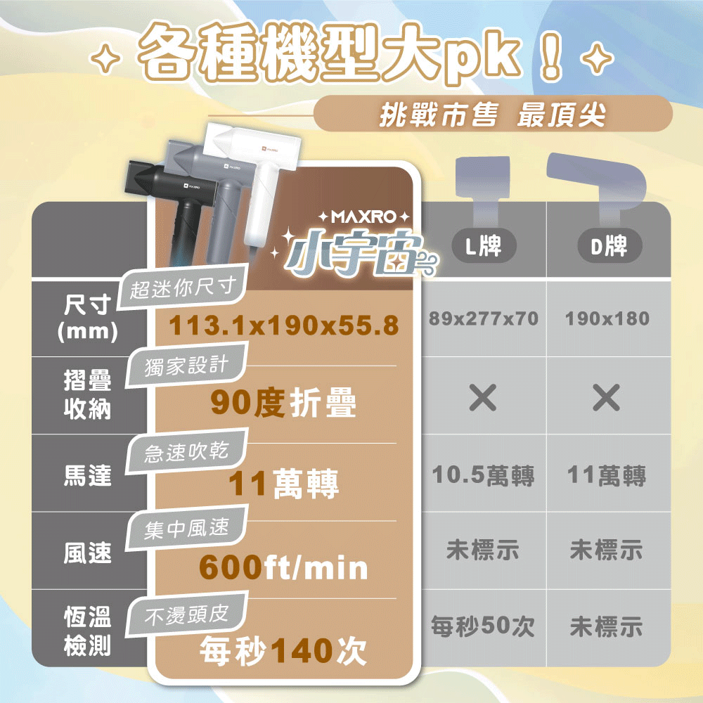 ★敬請期待。即將開搶★【MAXRO】雙電壓摺疊高速吹風機(MX-HD1001),GF2167,★敬請期待。即將開搶★【MAXRO】雙電壓摺疊高速吹風機(MX-HD1001),全館商品,生活用品,品牌分類