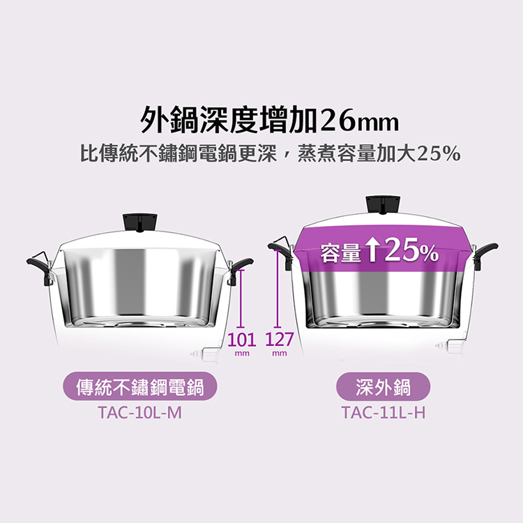 【大同】11人份不鏽鋼深電鍋-星辰粉 (TAC-11L-HP),GF2182,【大同】11人份不鏽鋼深電鍋-星辰粉(TAC-11L-HP),全館商品,品牌分類,新品上市