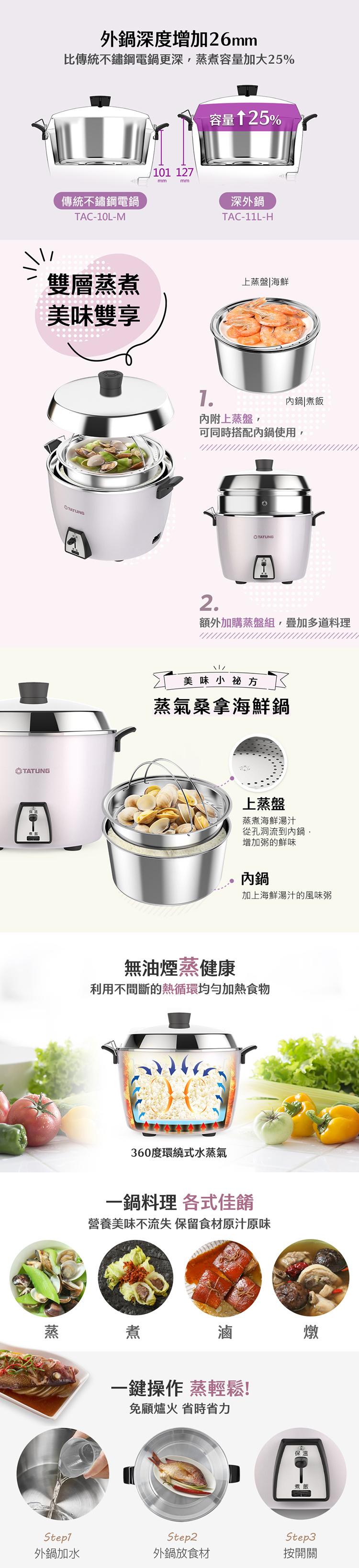 【大同】11人份不鏽鋼深電鍋-星辰粉 (TAC-11L-HP),GF2182,【大同】11人份不鏽鋼深電鍋-星辰粉(TAC-11L-HP),全館商品,品牌分類,新品上市