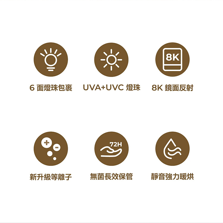 【AIWA 愛華】淨無雙 UVCare 二合一烘乾/紫外線消毒櫃 (AW- UVC24P),GF2189,【AIWA愛華】淨無雙UVCare二合一烘乾/紫外線消毒櫃(AW-UVC24P),品牌分類,新品上市,質感家電
