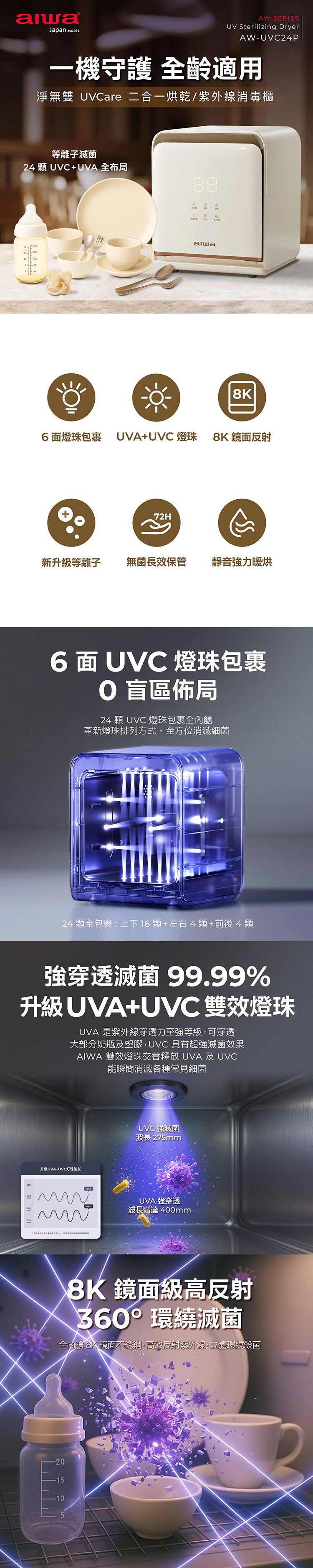 【AIWA 愛華】淨無雙 UVCare 二合一烘乾/紫外線消毒櫃 (AW- UVC24P),GF2189,【AIWA愛華】淨無雙UVCare二合一烘乾/紫外線消毒櫃(AW-UVC24P),品牌分類,新品上市,質感家電