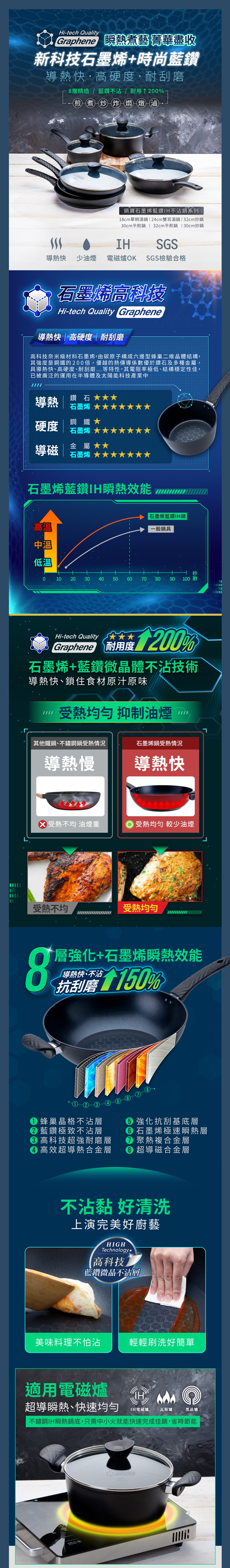 【鍋寶】石墨烯藍鑽IH不沾平煎鍋30cm(GRA-66301),GF2199,【鍋寶】石墨烯藍鑽IH不沾平煎鍋30cm(GRA-66301),生活用品,品牌分類,餐廚用品