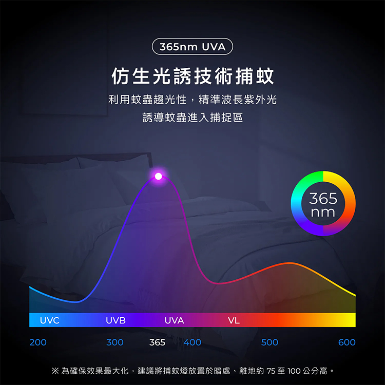 【AIWA 愛華】電擊吸入式USB捕蚊燈(MK-01EFU),GF2312,【AIWA愛華】電擊吸入式USB捕蚊燈(MK-01EFU),品牌分類,新品上市,AIWA愛華