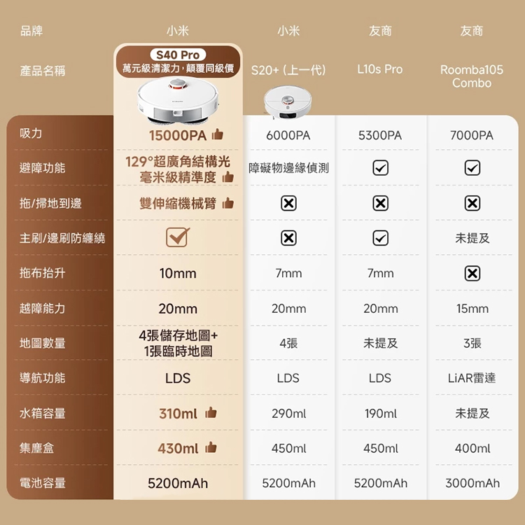 【小米】Xiaomi 掃拖機器人 S40 Pro,GF2332,【小米】Xiaomi掃拖機器人S40Pro,全館商品,品牌分類,新品上市