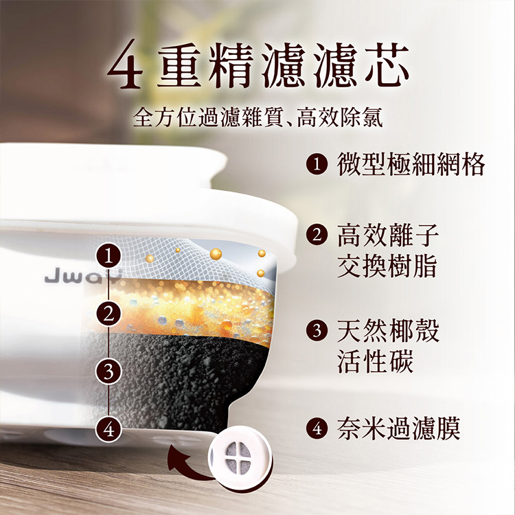 【JAWY直覺】淨好飲︱瞬熱式濾淨3L飲水機(JY-WD511 ),GF2338,【JAWY直覺】淨好飲︱瞬熱式濾淨3L飲水機(JY-WD511),全館商品,品牌分類,新品上市
