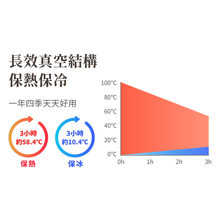 ★敬請期待。即將開搶★【鍋寶】陶瓷保溫辦公杯400ml雙入組-咖啡+粉(SVCT-410D+SVCT-410P),GF2340,★敬請期待。即將開搶★【鍋寶】陶瓷保溫辦公杯400ml雙入組-咖啡+粉(SVCT-410D+SVCT-410P),生活用品,新品上市,促銷優惠