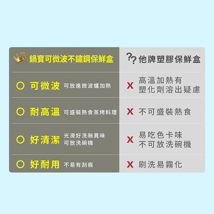 【鍋寶】可微波304不鏽鋼保鮮盒4件組-900ml(BVSC-340900X4),GF2342,【鍋寶】可微波304不鏽鋼保鮮盒4件組-900ml(BVSC-340900X4),GF2342Y007AC7