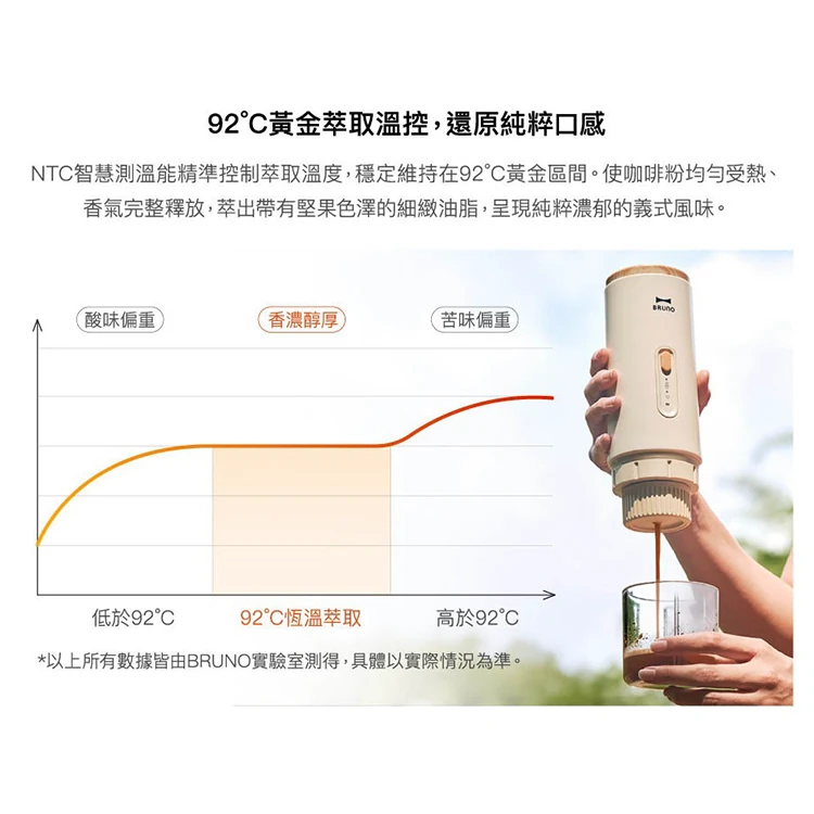 【BRUNO】隨行義式咖啡機(BOBXM401IVKE),GF2347,【BRUNO】隨行義式咖啡機(BOBXM401IVKE),全館商品,品牌分類,新品上市