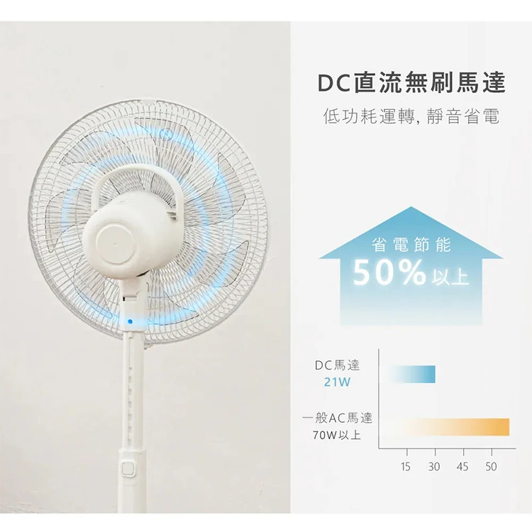 【KINYO】14吋無刷遙控靜音DC扇 (DCF-3141),GF2368,【KINYO】14吋無刷遙控靜音DC扇(DCF-3141),全館商品,品牌分類,新品上市