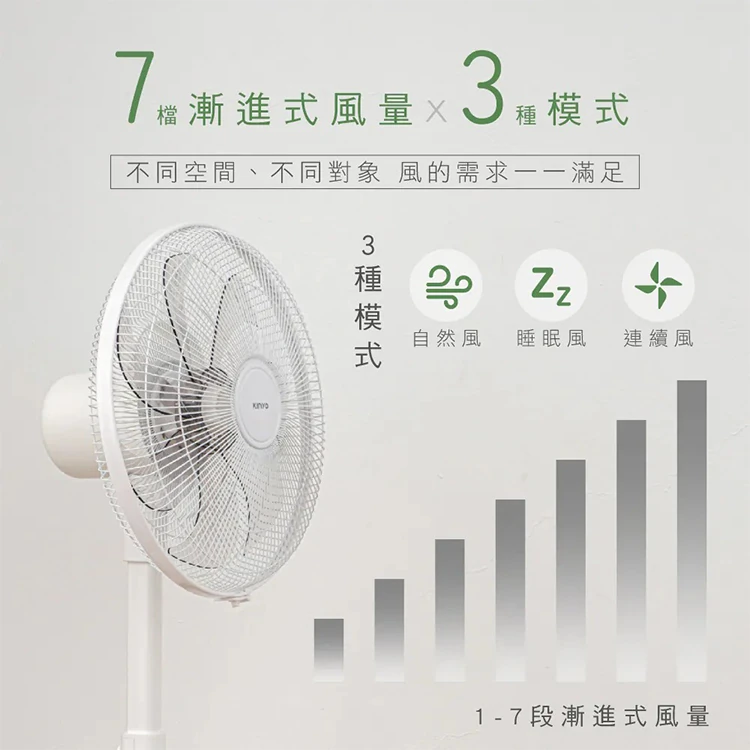【KINYO】14吋無刷遙控靜音DC扇 (DCF-3141),GF2368,【KINYO】14吋無刷遙控靜音DC扇(DCF-3141),全館商品,品牌分類,新品上市