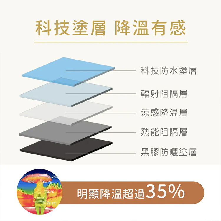 【KINYO】19吋三折小雛菊自動傘 (KU-9675),GF2373,【KINYO】19吋三折小雛菊自動傘(KU-9675),全館商品,生活用品,品牌分類