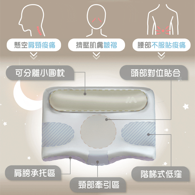 【MAXRO】枕好眠2.0 減壓牽引機能枕(MX-BP05),GF2381,【MAXRO】枕好眠2.0減壓牽引機能枕(MX-BP05),全館商品,生活用品,新品上市