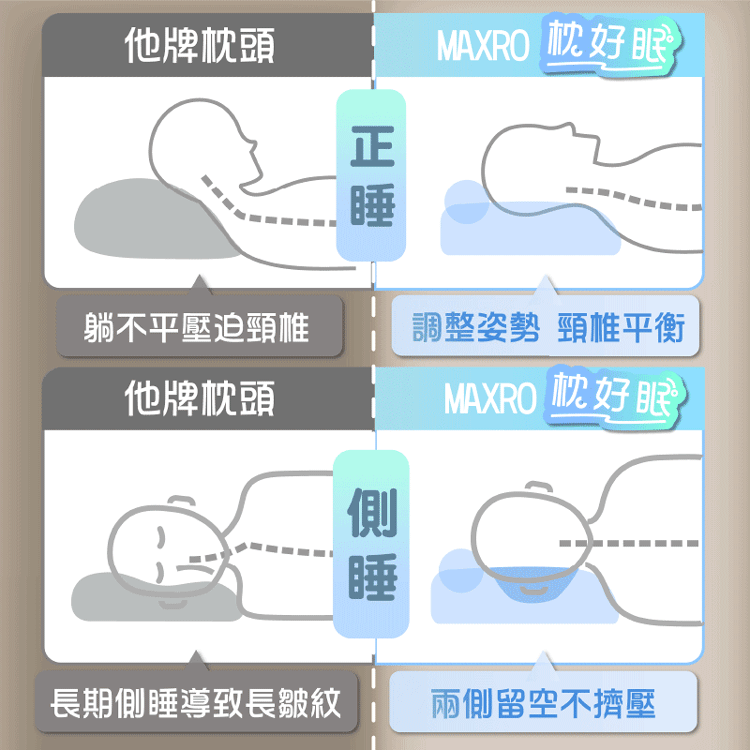 【MAXRO】枕好眠2.0 減壓牽引機能枕(MX-BP05),GF2381,【MAXRO】枕好眠2.0減壓牽引機能枕(MX-BP05),全館商品,生活用品,新品上市