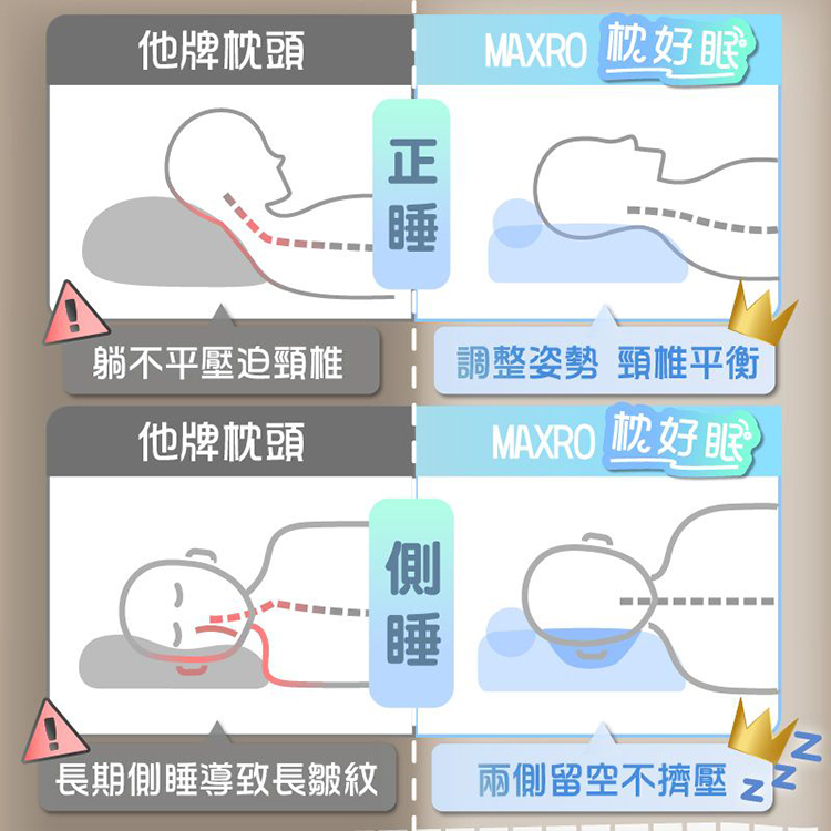 【MAXRO】枕好眠2.0 減壓牽引機能枕(MX-BP05),GF2381,【MAXRO】枕好眠2.0減壓牽引機能枕(MX-BP05),全館商品,生活用品,新品上市