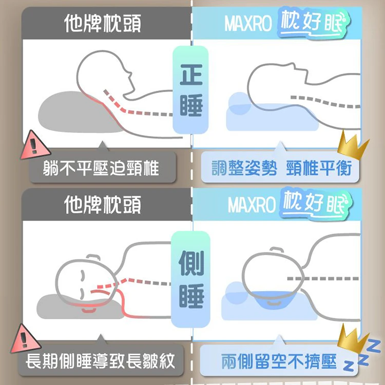 【MAXRO】枕好眠2.0 減壓牽引機能枕(MX-BP05),GF2381,【MAXRO】枕好眠2.0減壓牽引機能枕(MX-BP05),全館商品,生活用品,新品上市
