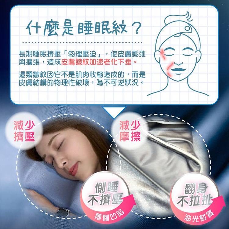 【MAXRO】枕好眠2.0 減壓牽引機能枕(MX-BP05),GF2381,【MAXRO】枕好眠2.0減壓牽引機能枕(MX-BP05),全館商品,生活用品,新品上市