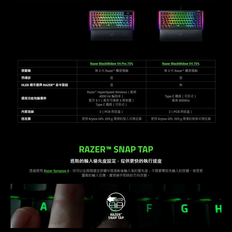 【Razer 雷蛇】BlackWidow V4 75% PRO 黑寡婦 橘軸,GF2387,【Razer雷蛇】BlackWidowV475%PRO黑寡婦橘軸,全館商品,品牌分類,新品上市