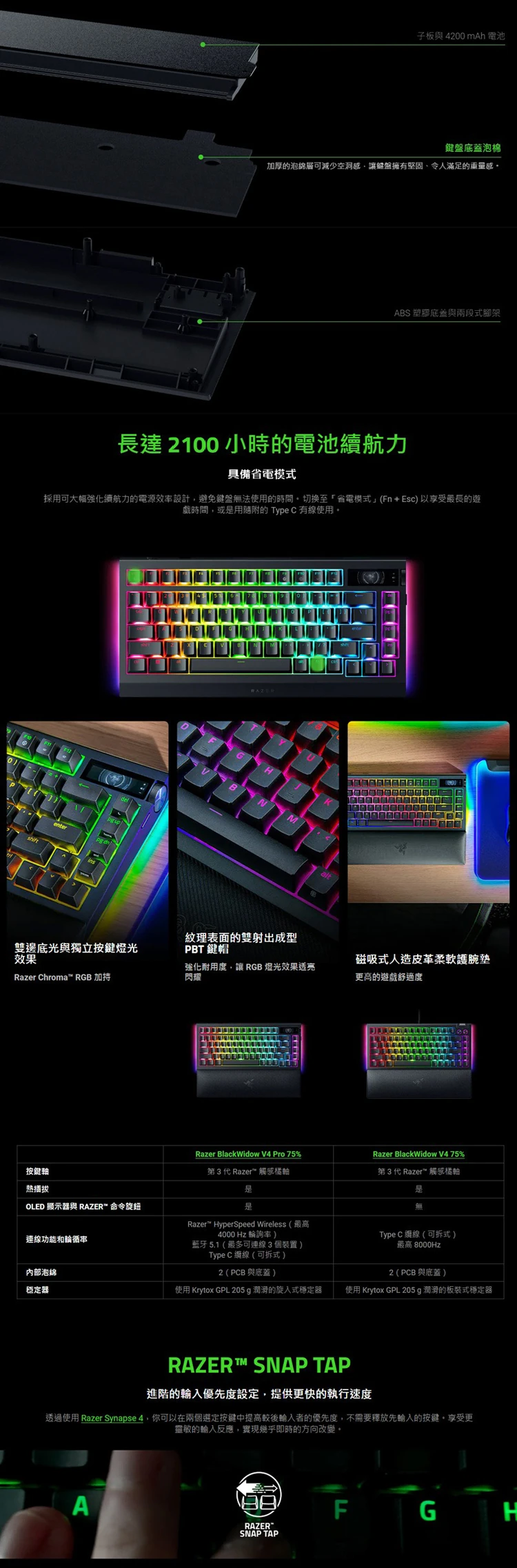 【Razer 雷蛇】BlackWidow V4 75% PRO 黑寡婦 橘軸,GF2387,【Razer雷蛇】BlackWidowV475%PRO黑寡婦橘軸,全館商品,品牌分類,新品上市