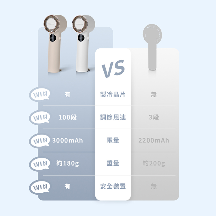 【NICONICO】高速製冷手持風扇( NI-HF2513),GF2391,【NICONICO】高速製冷手持風扇(NI-HF2513),全館商品,品牌分類,新品上市
