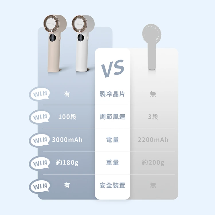 【NICONICO】高速製冷手持風扇( NI-HF2513),GF2391,【NICONICO】高速製冷手持風扇(NI-HF2513),全館商品,品牌分類,新品上市