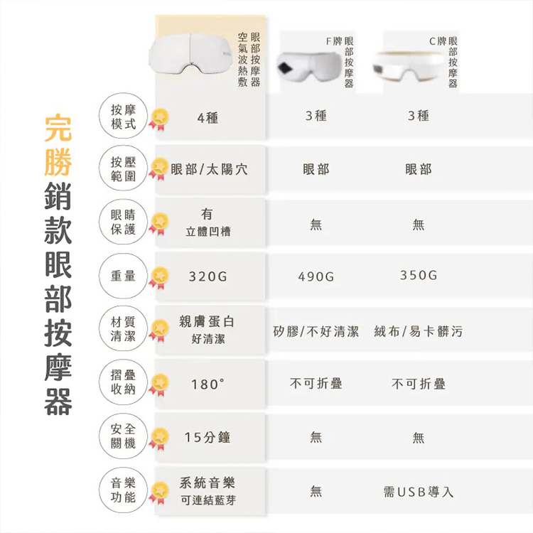 【MUNICHI沐尼黑】空氣波熱敷眼部按摩器/按摩眼罩 MR.EYECARE,GF2396,【MUNICHI沐尼黑】空氣波熱敷眼部按摩器/按摩眼罩MR.EYECARE,全館商品,品牌分類,新品上市