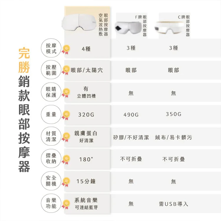 【MUNICHI沐尼黑】空氣波熱敷眼部按摩器/按摩眼罩 MR.EYECARE,GF2396,【MUNICHI沐尼黑】空氣波熱敷眼部按摩器/按摩眼罩MR.EYECARE,全館商品,品牌分類,新品上市