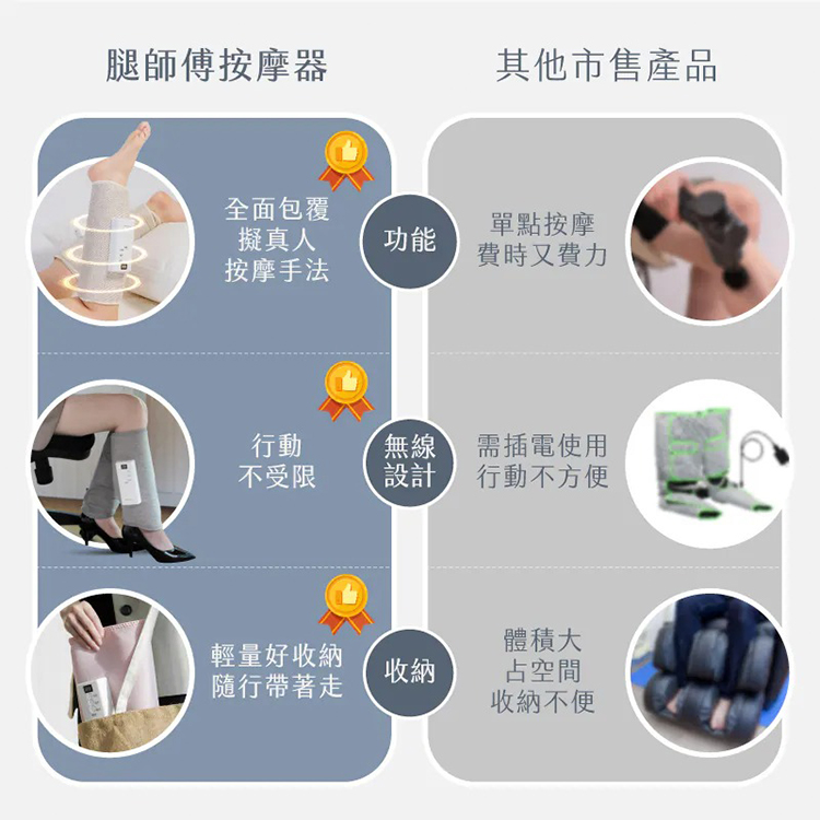 【MUNICHI沐尼黑】MR.LEG腿師傅｜氣壓熱敷美腿按摩器/腿部按摩1入,GF2397,【MUNICHI沐尼黑】MR.LEG腿師傅｜氣壓熱敷美腿按摩器/腿部按摩1入,全館商品,品牌分類,新品上市