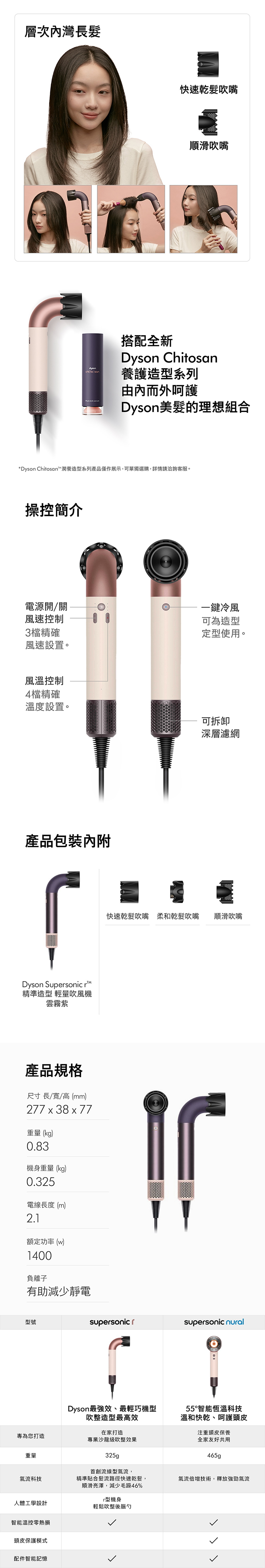 【DYSON】 Supersonic r 精準造型 輕量吹風機 (HD17),GF2407,【DYSON】Supersonicr精準造型輕量吹風機(HD17),全館商品,新品上市,質感家電