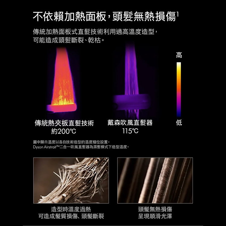 【DYSON】Airstrai 二合一吹風直髮器 (HT01),GF2409,【DYSON】Airstrai二合一吹風直髮器(HT01),全館商品,新品上市,質感家電