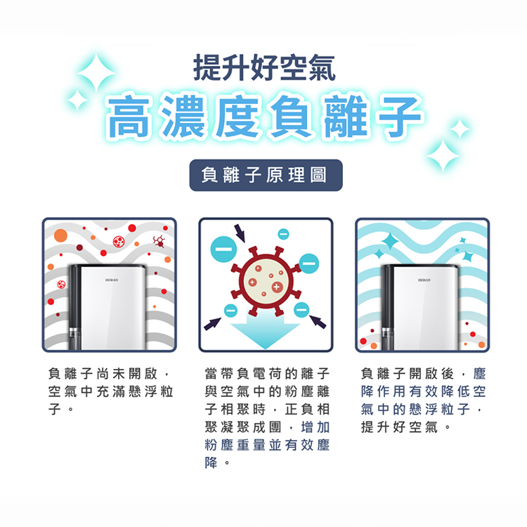 【禾聯HERAN】12L除濕機 HDH-24DY03W(N),GF2426,【禾聯HERAN】12L除濕機HDH-24DY03W(N),全館商品,品牌分類,新品上市